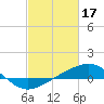 Tide chart for Cat Island, Mississippi on 2023/02/17