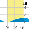 Tide chart for Cat Island, Mississippi on 2023/04/15