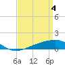 Tide chart for Cat Island, Mississippi on 2024/04/4