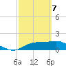 Tide chart for Cat Point, Apalachicola Bay, Florida on 2021/03/7