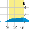Tide chart for Cat Point, florida on 2021/04/3