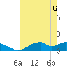 Tide chart for Cat Point, florida on 2021/04/6