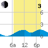 Tide chart for Cat Point, florida on 2021/05/3
