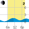 Tide chart for Cat Point, florida on 2021/06/2