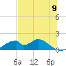 Tide chart for Cat Point, florida on 2021/06/9