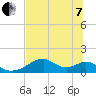 Tide chart for Cat Point, Apalachicola Bay, Florida on 2022/06/7