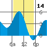 Tide chart for Catalina Harbor, California on 2021/01/14