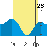 Tide chart for Catalina Harbor, Santa Catalina Island, California on 2021/03/23