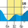 Tide chart for Catalina Harbor, Santa Catalina Island, California on 2021/04/16