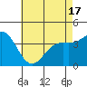 Tide chart for Catalina Harbor, Santa Catalina Island, California on 2021/05/17