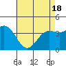 Tide chart for Catalina Harbor, Santa Catalina Island, California on 2021/05/18