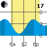 Tide chart for Catalina Harbor, Santa Catalina Island, California on 2021/06/17