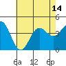 Tide chart for Catalina Harbor, Santa Catalina Island, California on 2021/07/14