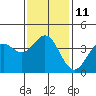 Tide chart for Catalina Harbor, Santa Catalina Island, California on 2023/01/11