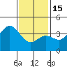Tide chart for Catalina Harbor, Santa Catalina Island, California on 2023/01/15