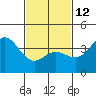 Tide chart for Catalina Harbor, Santa Catalina Island, California on 2023/02/12