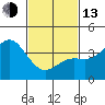 Tide chart for Catalina Harbor, Santa Catalina Island, California on 2023/02/13