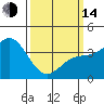 Tide chart for Catalina Harbor, Santa Catalina Island, California on 2023/03/14