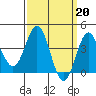 Tide chart for Catalina Harbor, Santa Catalina Island, California on 2023/03/20