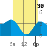 Tide chart for Catalina Harbor, Santa Catalina Island, California on 2023/03/30