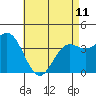 Tide chart for Catalina Harbor, Santa Catalina Island, California on 2023/05/11