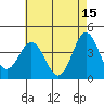 Tide chart for Catalina Harbor, Santa Catalina Island, California on 2023/05/15