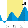 Tide chart for Catalina Harbor, Santa Catalina Island, California on 2023/05/18