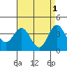 Tide chart for Catalina Harbor, Santa Catalina Island, California on 2023/05/1