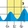 Tide chart for Catalina Harbor, Santa Catalina Island, California on 2023/05/3