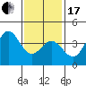 Tide chart for Catalina Harbor, Santa Catalina Island, California on 2024/01/17