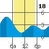Tide chart for Catalina Harbor, Santa Catalina Island, California on 2024/01/18