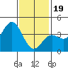 Tide chart for Catalina Harbor, Santa Catalina Island, California on 2024/01/19