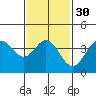 Tide chart for Catalina Harbor, Santa Catalina Island, California on 2024/01/30