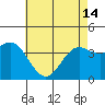 Tide chart for Catalina Harbor, Santa Catalina Island, California on 2024/05/14