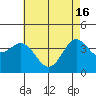 Tide chart for Catalina Harbor, Santa Catalina Island, California on 2024/05/16