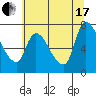 Tide chart for Cathlamet, Washington on 2021/07/17