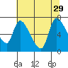 Tide chart for Cathlamet, Washington on 2021/07/29
