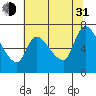 Tide chart for Cathlamet, Washington on 2021/07/31