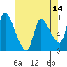 Tide chart for Cathlamet, Washington on 2022/05/14