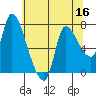 Tide chart for Cathlamet, Washington on 2022/05/16