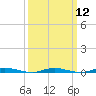 Tide chart for Cedar Creek, Barnegat Bay, New Jersey on 2024/03/12