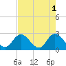 Tide chart for Cedar Heights, Broward River, Florida on 2023/05/1