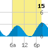 Tide chart for Cedar Heights, Broward River, Florida on 2023/06/15
