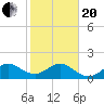 Tide chart for Hawk Ch, Florida Bay, Florida on 2021/01/20