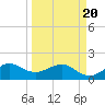 Tide chart for Hawk Ch, Florida Bay, Florida on 2021/03/20