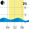 Tide chart for Hawk Ch, Florida Bay, Florida on 2021/03/21