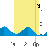 Tide chart for Hawk Ch, Florida Bay, Florida on 2021/04/3