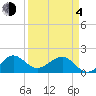 Tide chart for Hawk Ch, Florida Bay, Florida on 2021/04/4