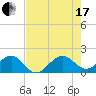 Tide chart for Hawk Ch, Florida Bay, Florida on 2021/07/17