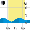 Tide chart for Hawk Ch, Florida Bay, Florida on 2021/07/31